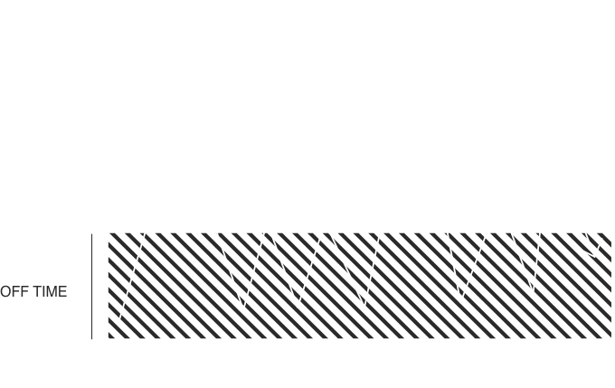 Graph showing fluctuations in "off time" as a result of high doses of L-DOPA for advanced Parkinson's Disease.